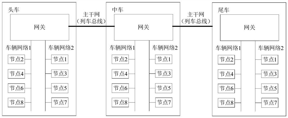 Method and system for allocating network communication addresses of train carriages