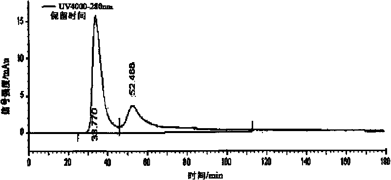 Method for preparing polypeptide by beer sediment