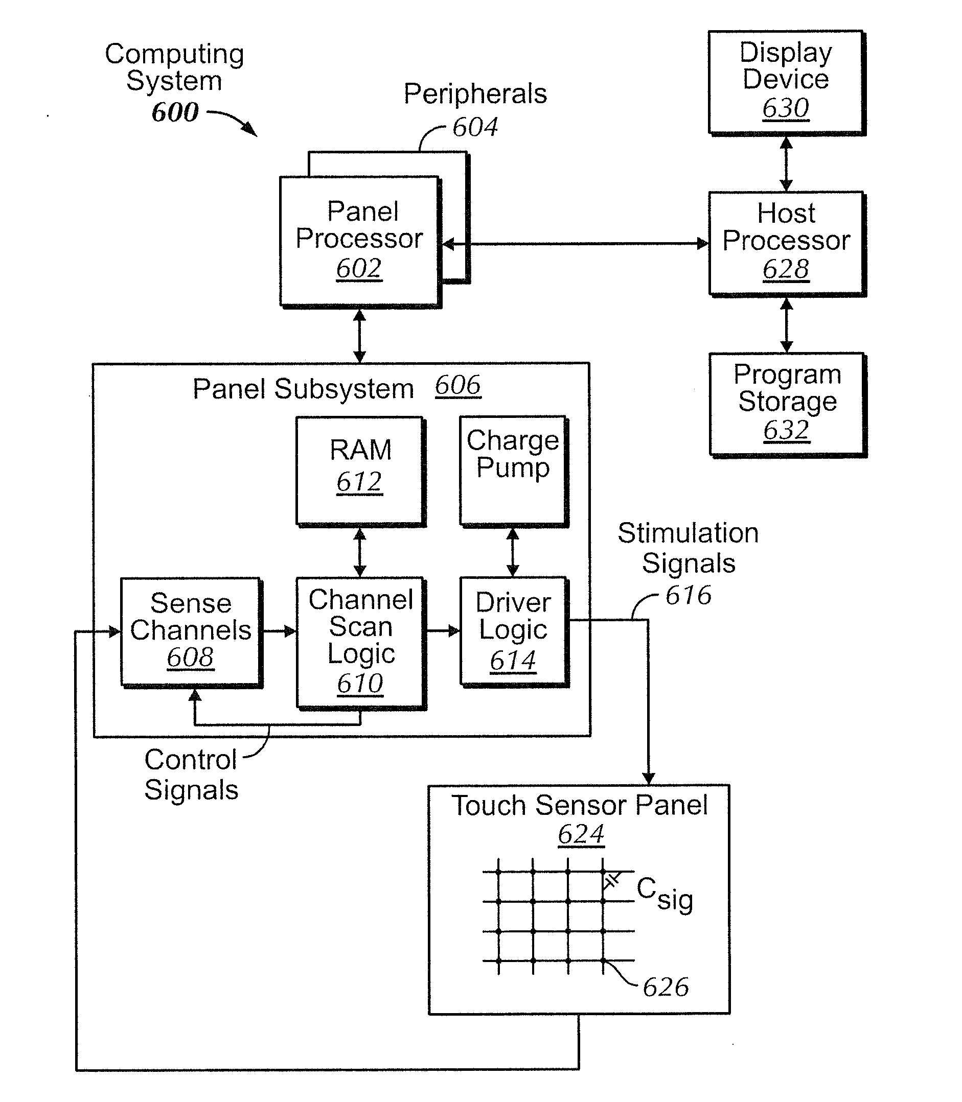 Touch-sensitive button with two levels