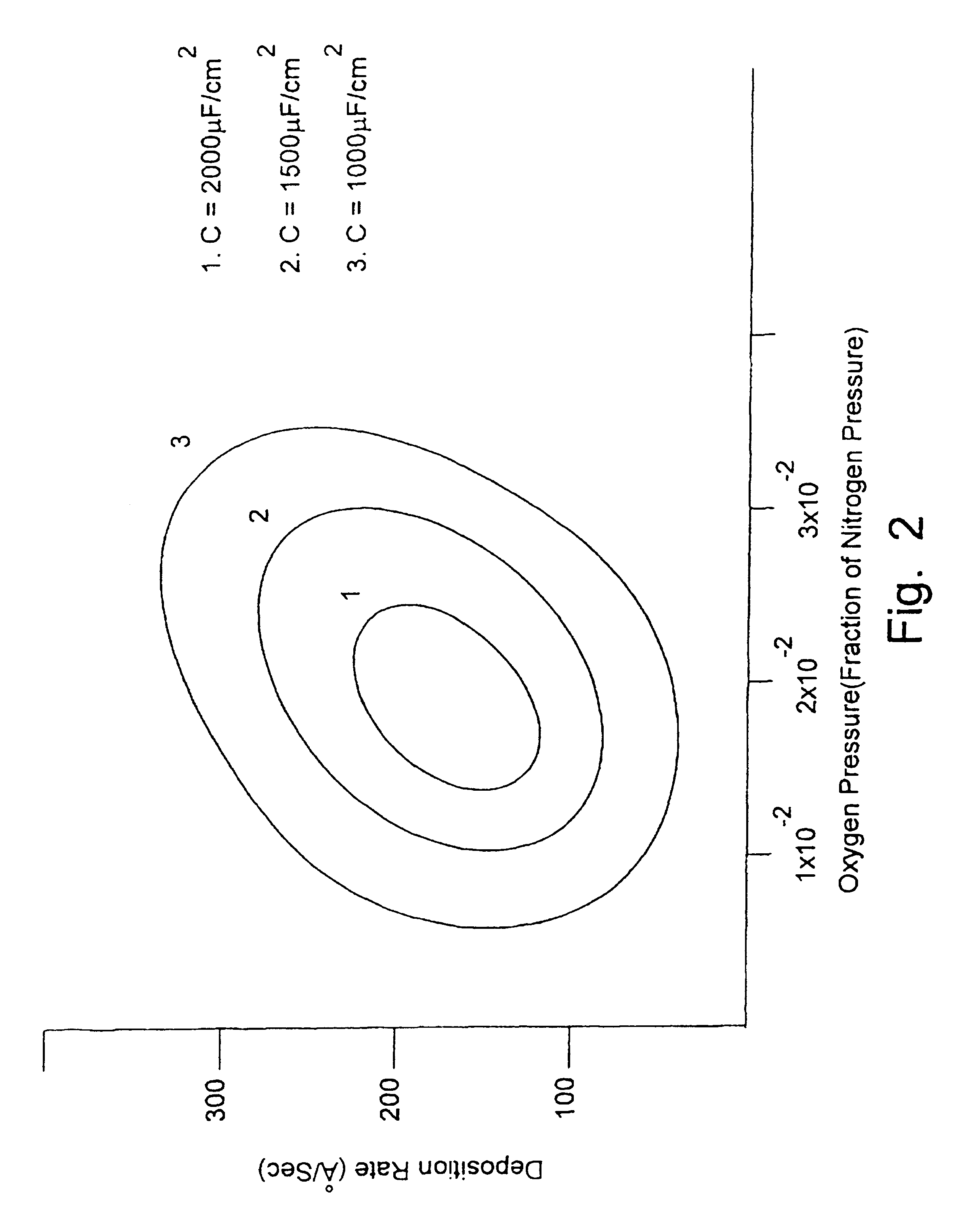Method for producing high surface area foil electrodes