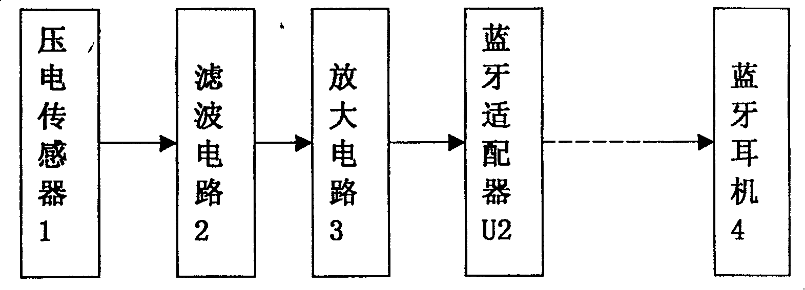 Realization method of wireless stethoscope based on bluetooth technology and bluetooth stethoscope