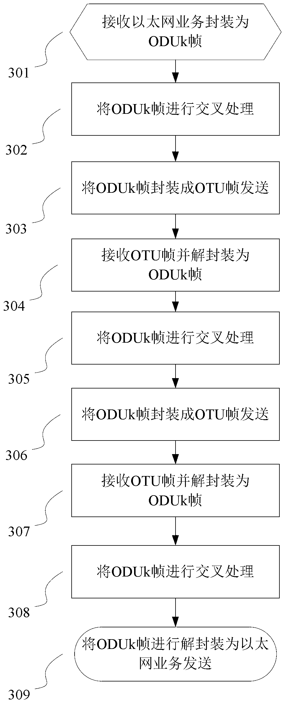 Method for processing message and network element equipment