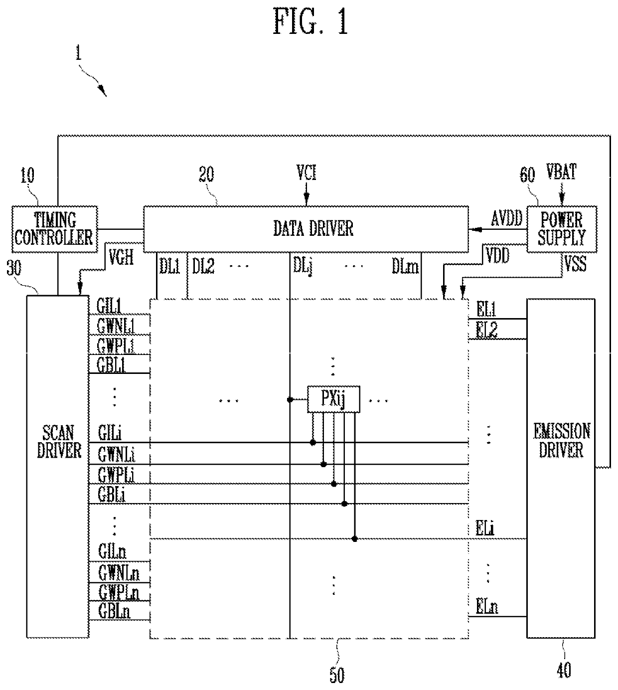 Display device displaying frames at different driving frequencies utilizing first and second gamma voltage generators and a gap controller