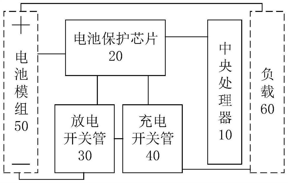 Power battery protection plate and power battery protection system