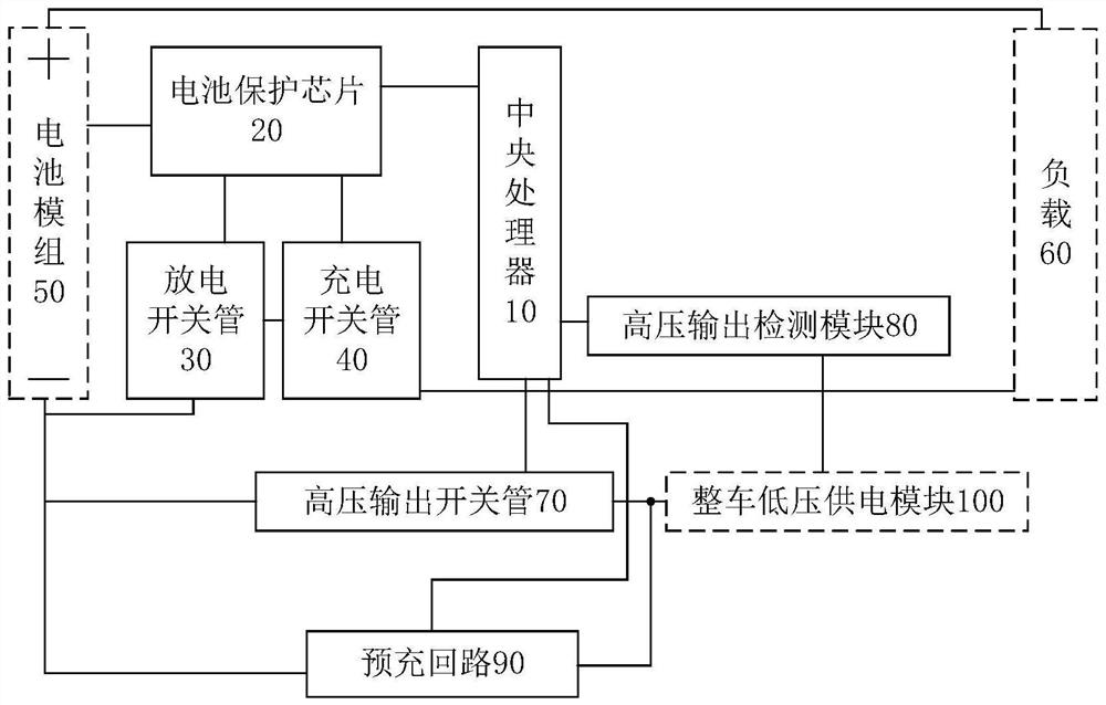 Power battery protection plate and power battery protection system