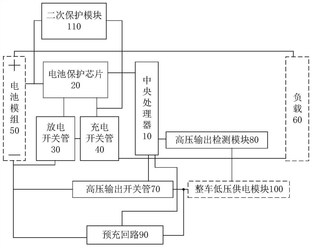 Power battery protection plate and power battery protection system