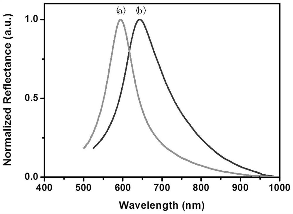 Magnetic response color-changing photonic crystal ink for 3D printing and preparation method thereof