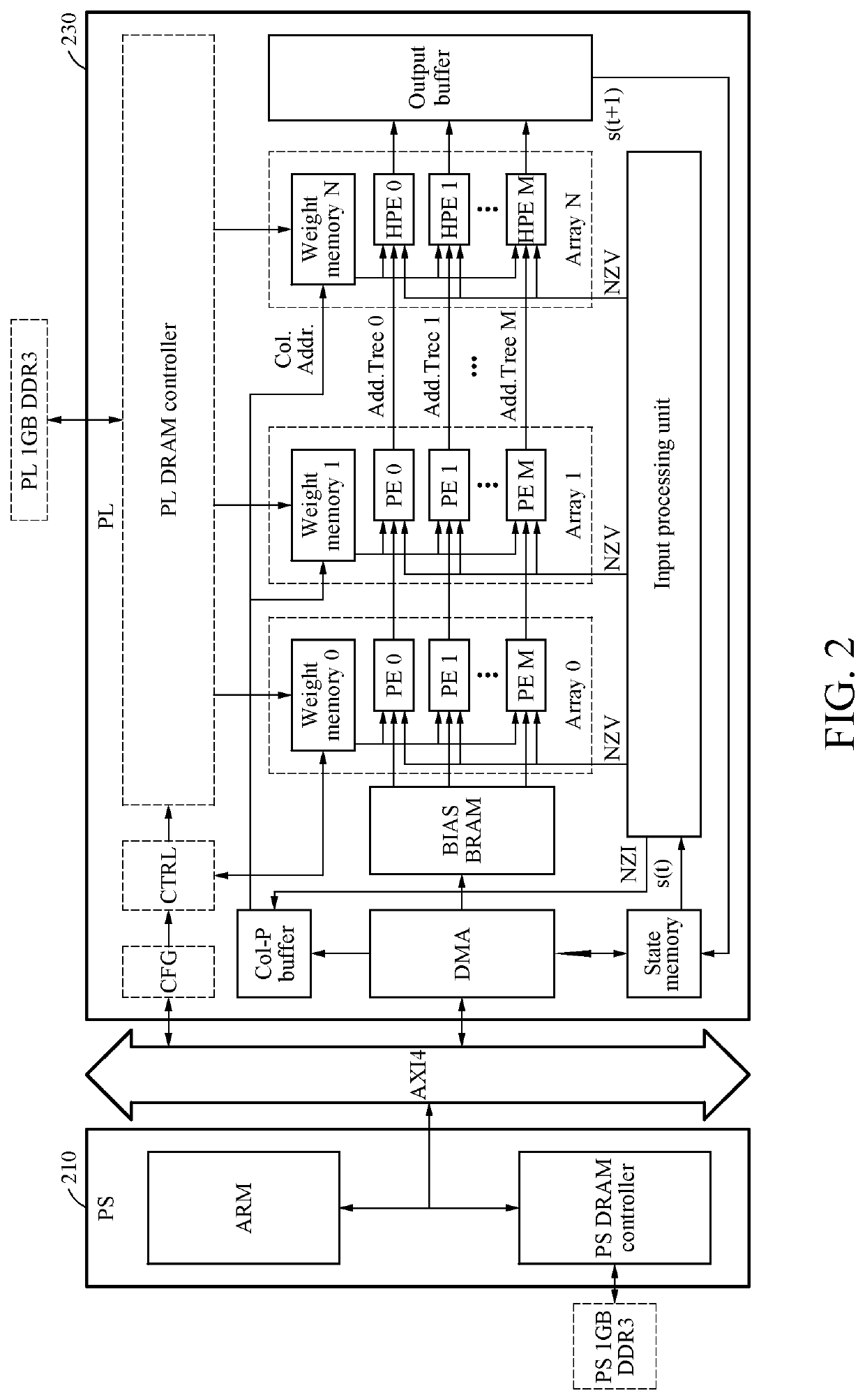 Neural network-based inference method and apparatus