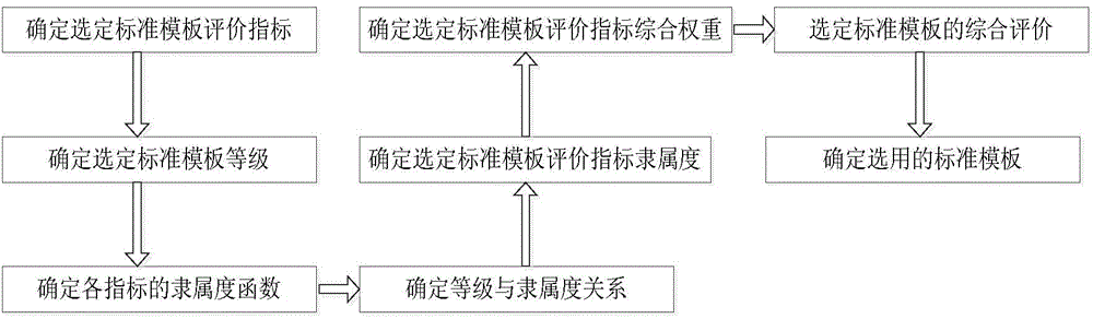 IEC 61850 configuration file engineering consistency test method based on fuzzy algorithm