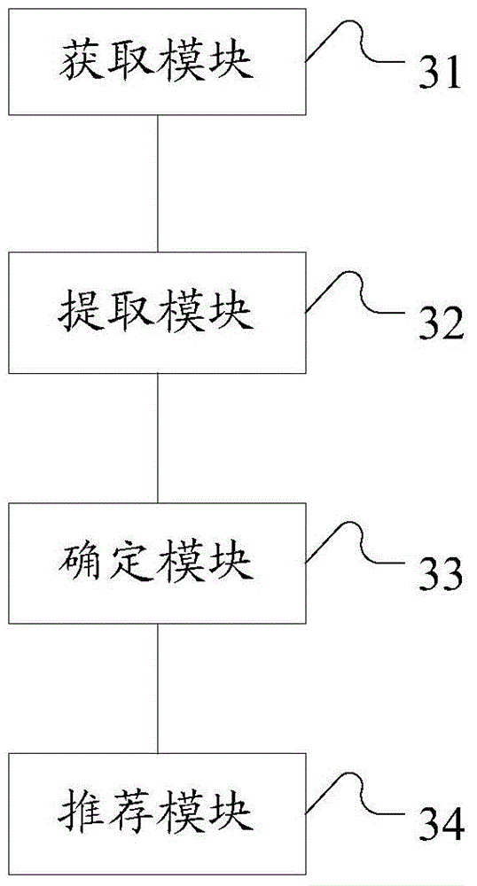 Software recommendation method and system