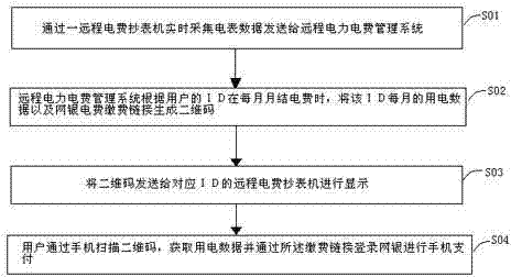 Electric charge meter-reading payment method based on two-dimension code