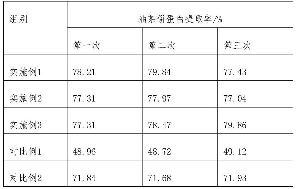 Extraction method of oil-tea cake protein and application of oil-tea cake protein