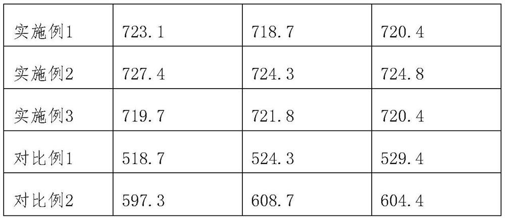 Extraction method of oil-tea cake protein and application of oil-tea cake protein