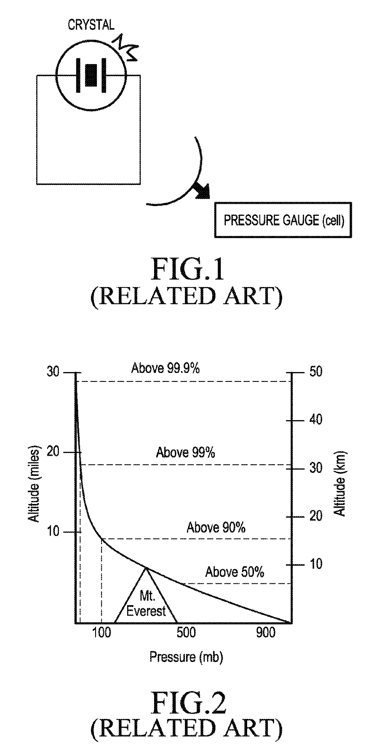 Apparatus and method for measuring altitude of terminal