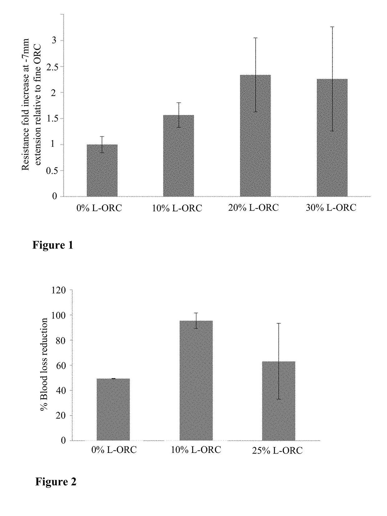 Hemostatic mixture of cellulose-based short and long fibers