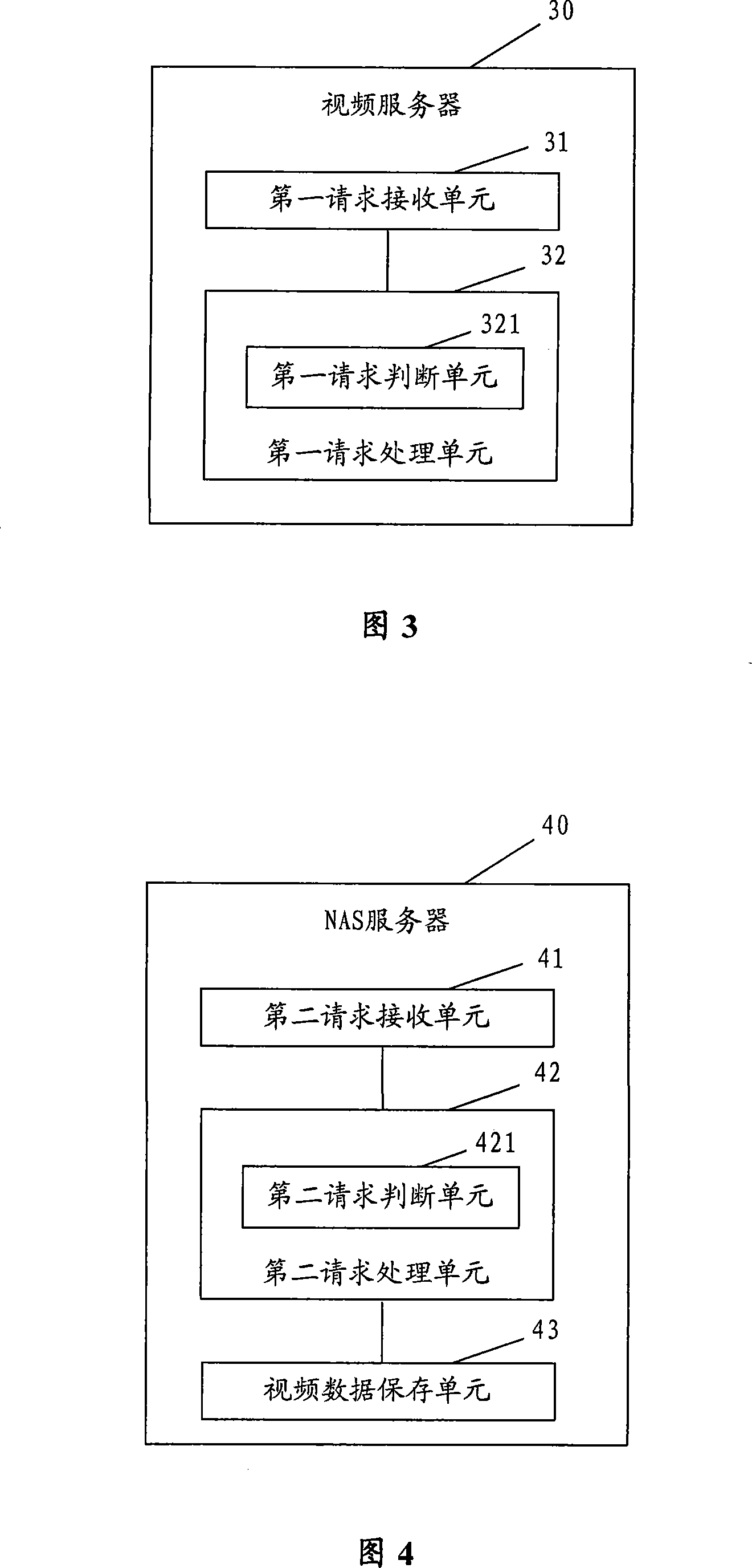 Video request method, server and network added storage server