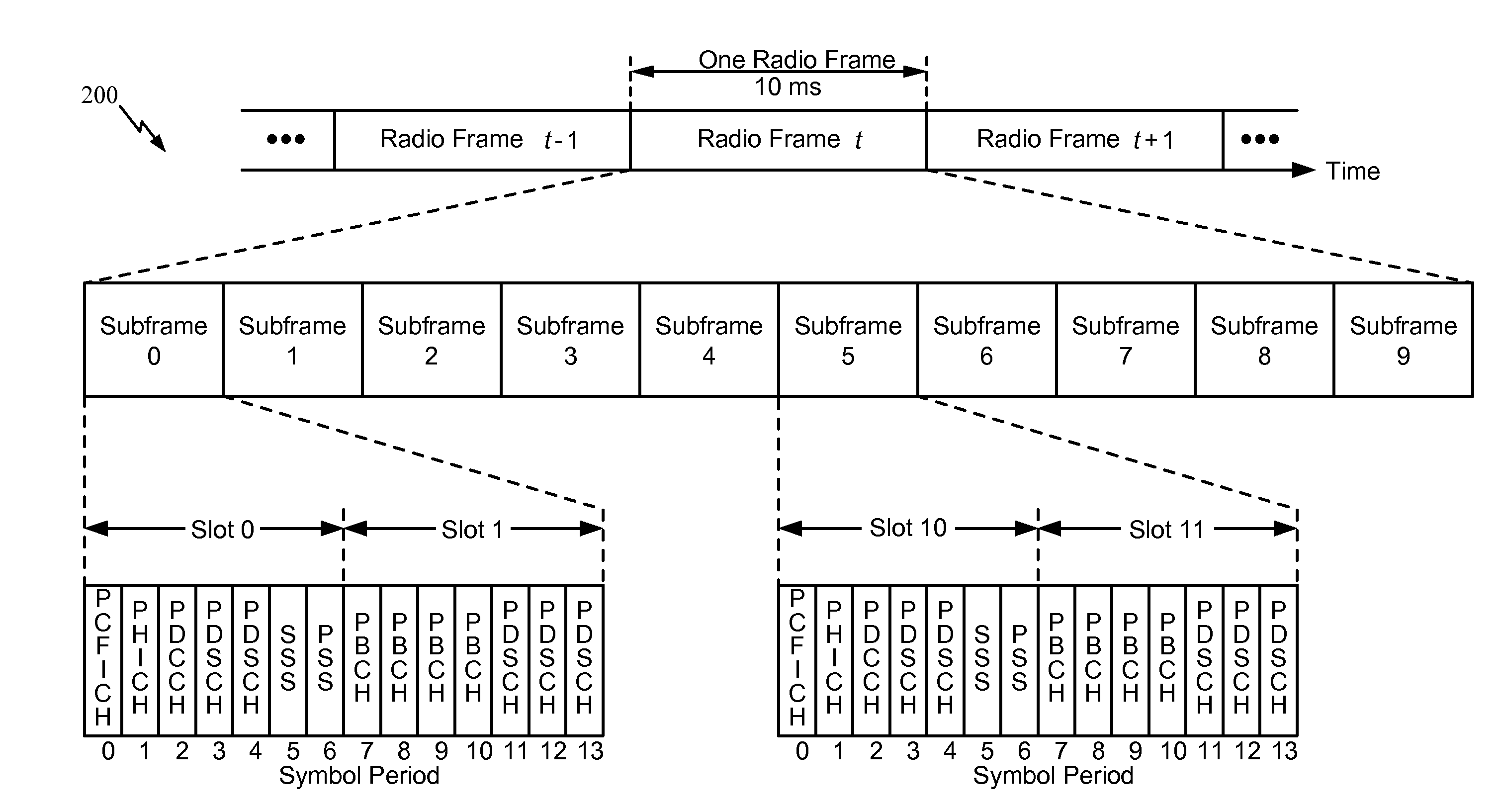 Techniques for configuring an adaptive frame structure for wireless communications using unlicensed radio frequency spectrum