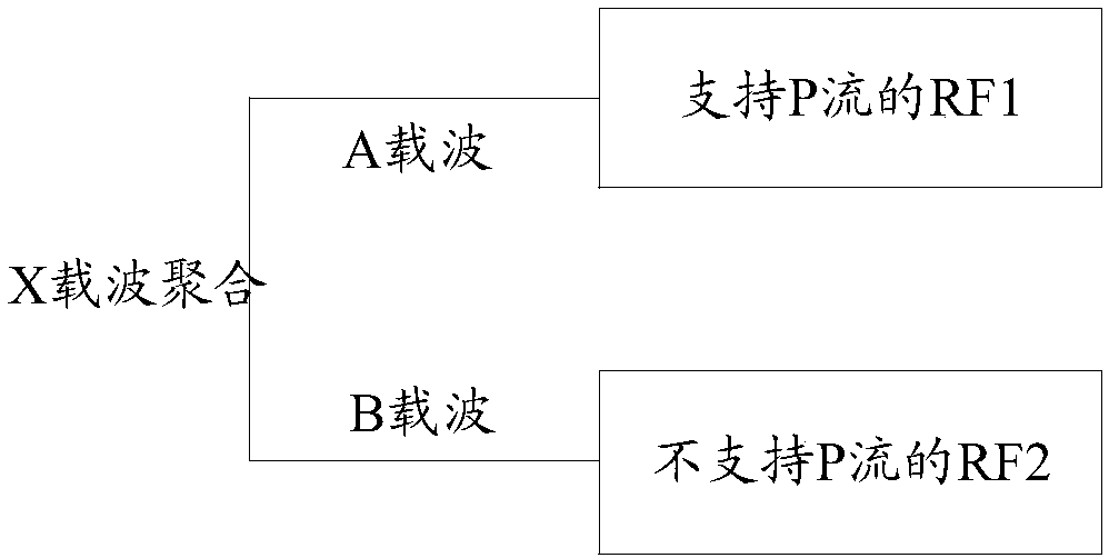 Terminal capability processing method and device, related equipment and storage medium