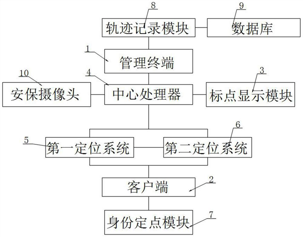 A positioning system and positioning method that can be used indoors based on bls