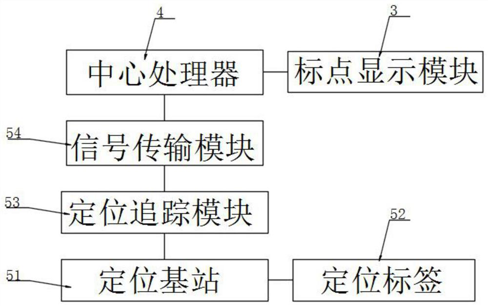 A positioning system and positioning method that can be used indoors based on bls