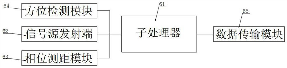 A positioning system and positioning method that can be used indoors based on bls