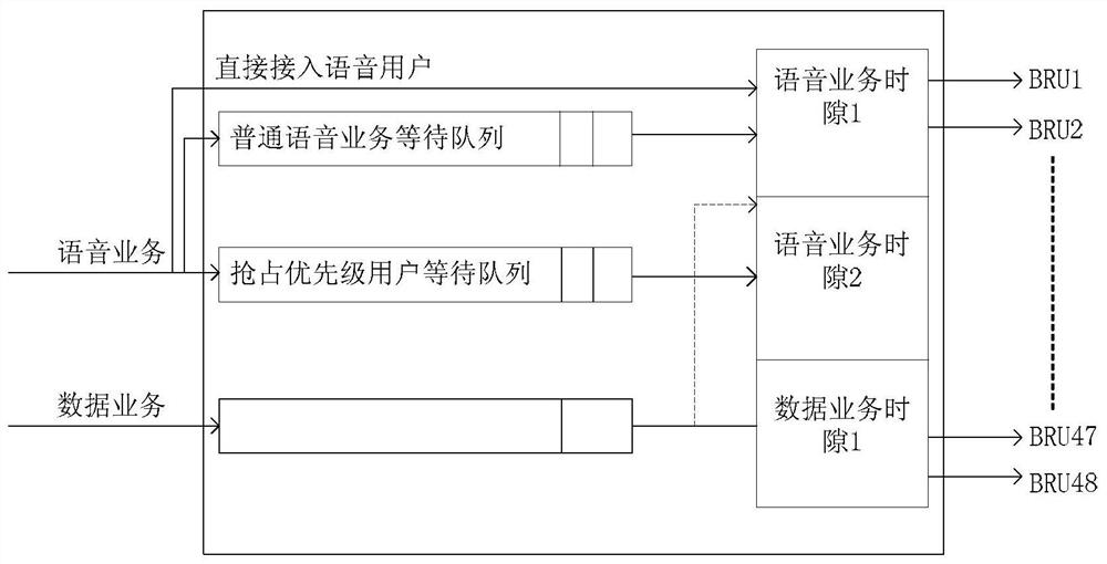 Channel allocation method and device