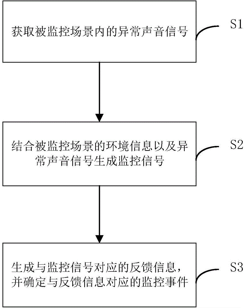Home monitoring system and home monitoring method