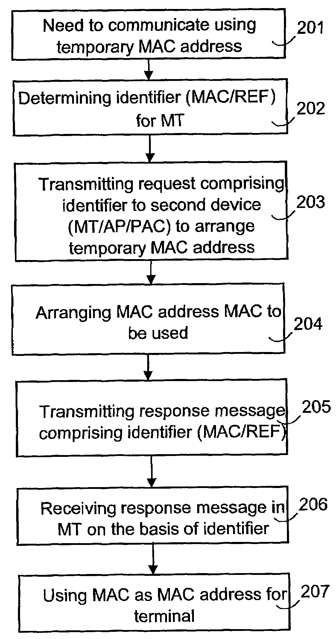 Addressing in wireless local area networks