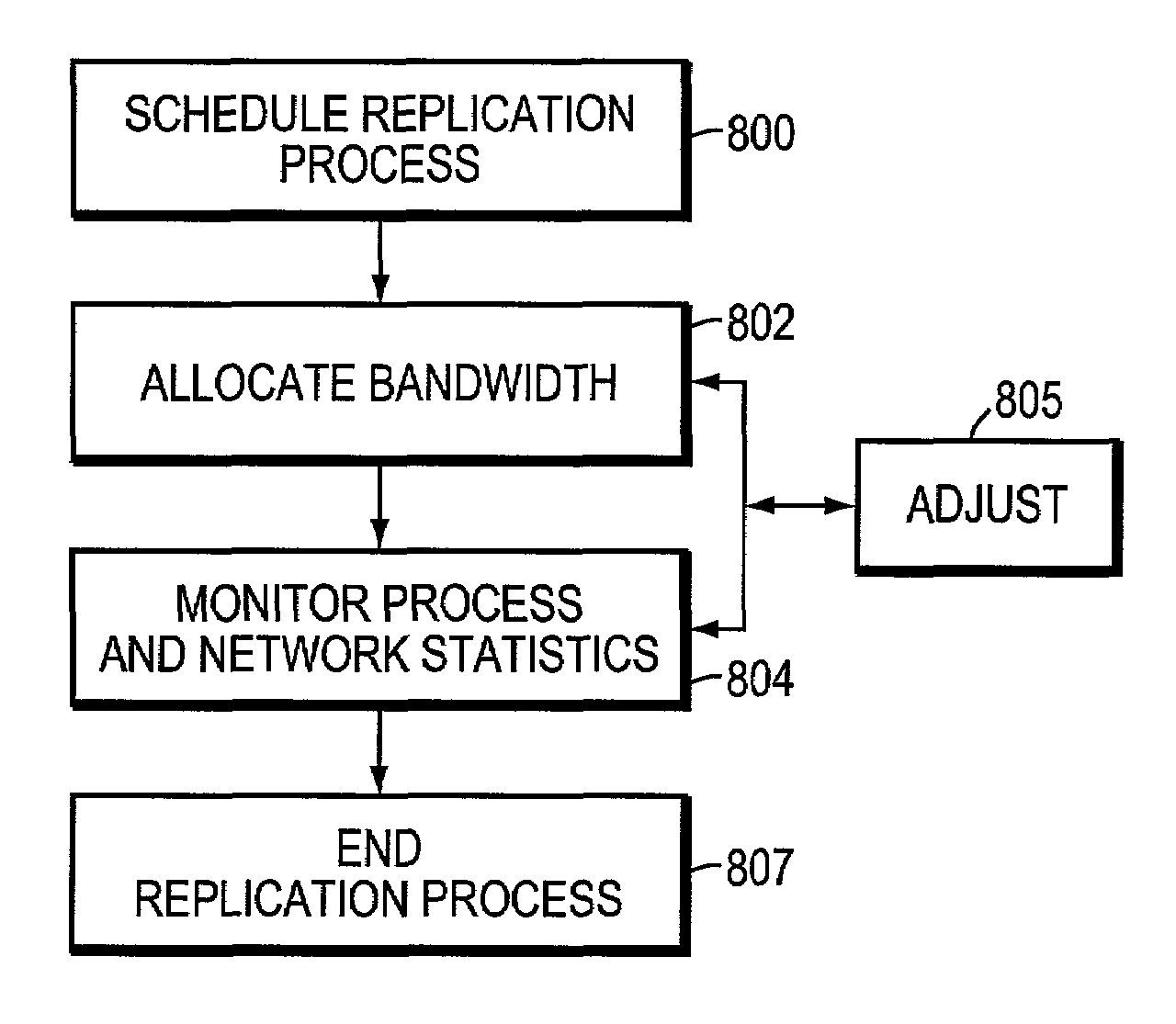 Network management for replication of data stored in a data storage environment