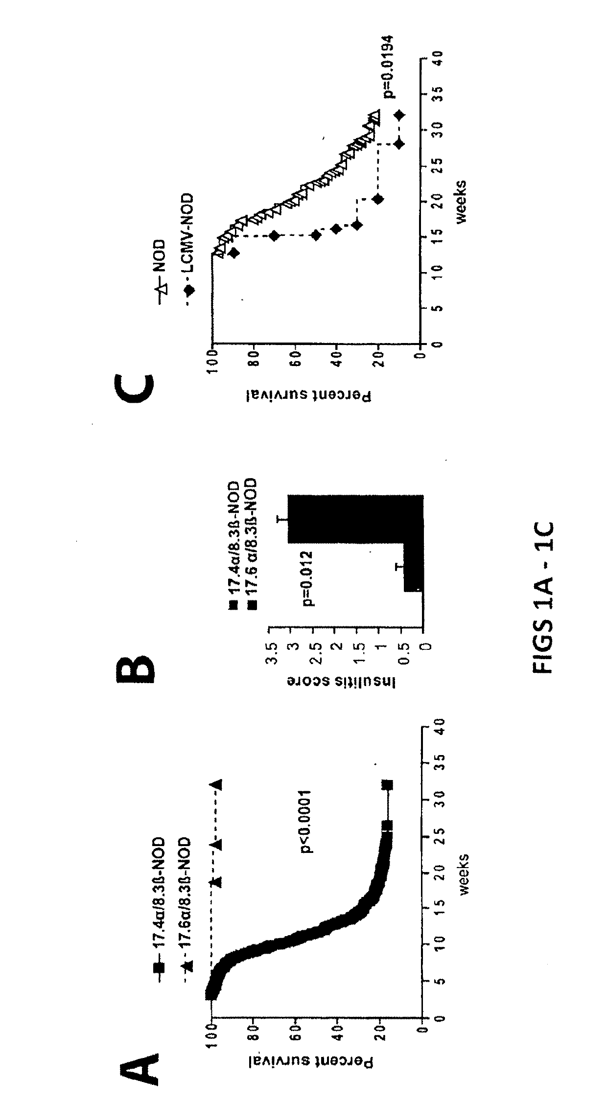 Methods for treating autoimmune disease using biocompatible bioabsorbable nanospheres