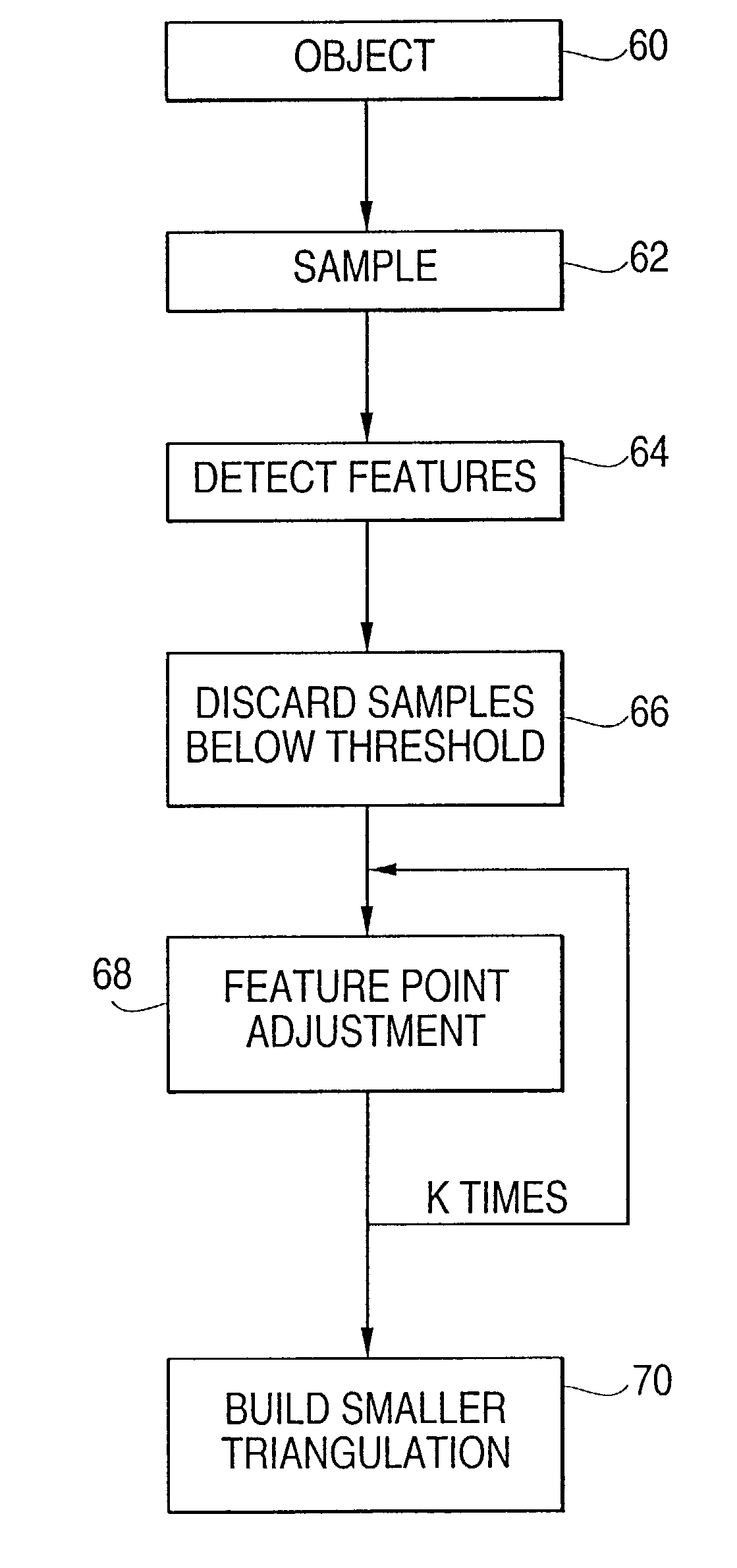 System of feature-based surface mapping
