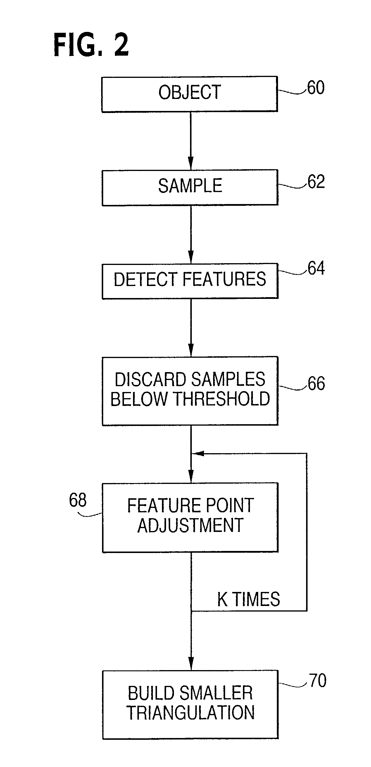 System of feature-based surface mapping