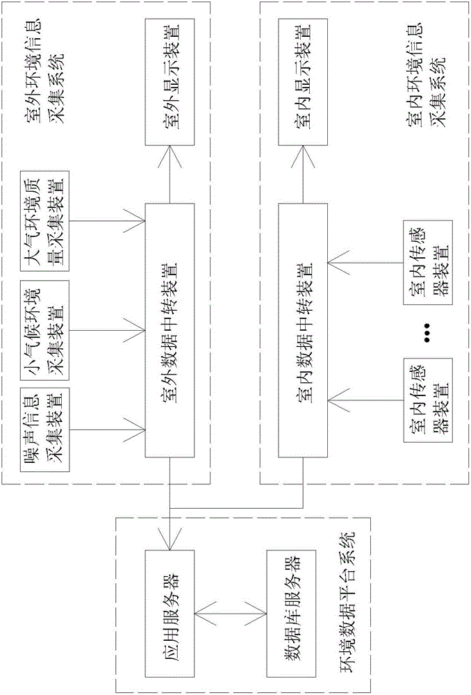 Method and system for continuously collecting indoor and outdoor environment information of residential area