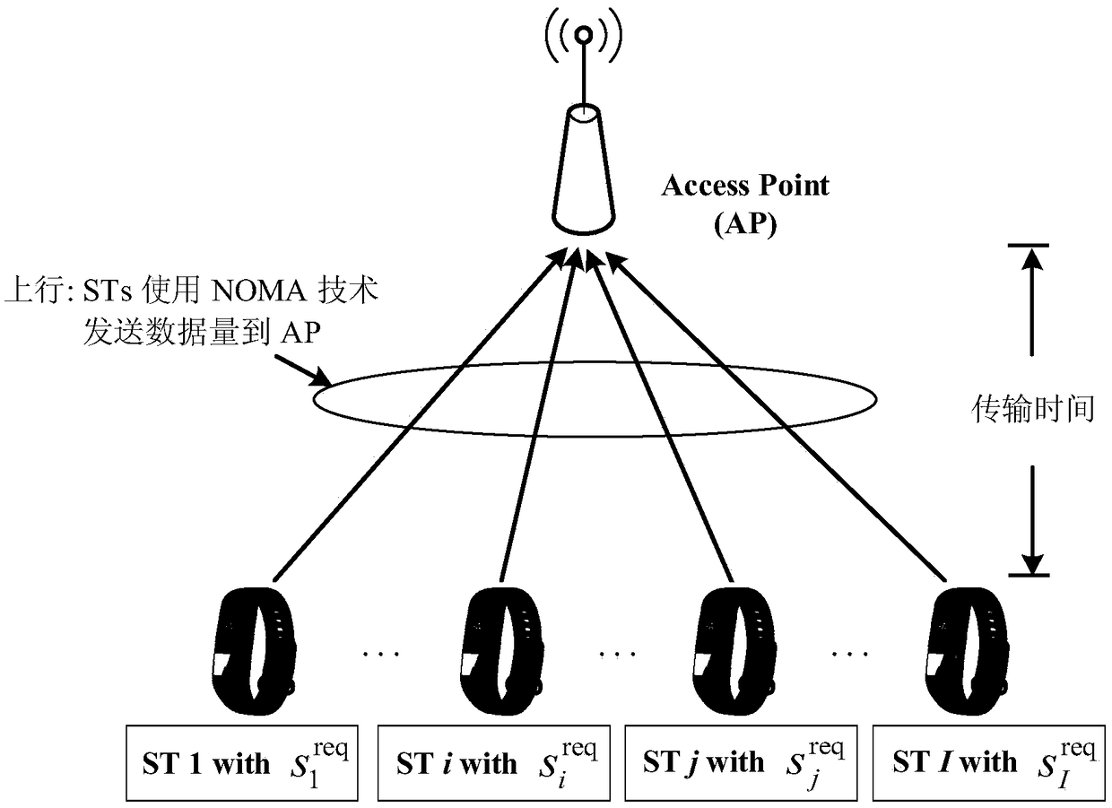 Non-orthogonal access optimal decoding ranking uplink transmission time optimization method based on bisearch