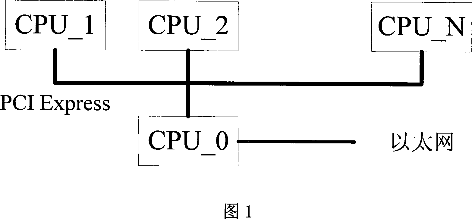 PCI-E bus distributed system intra-board and inter-board data communication method