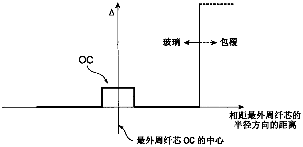 Multi-core optical fiber, optical cable and optical connector