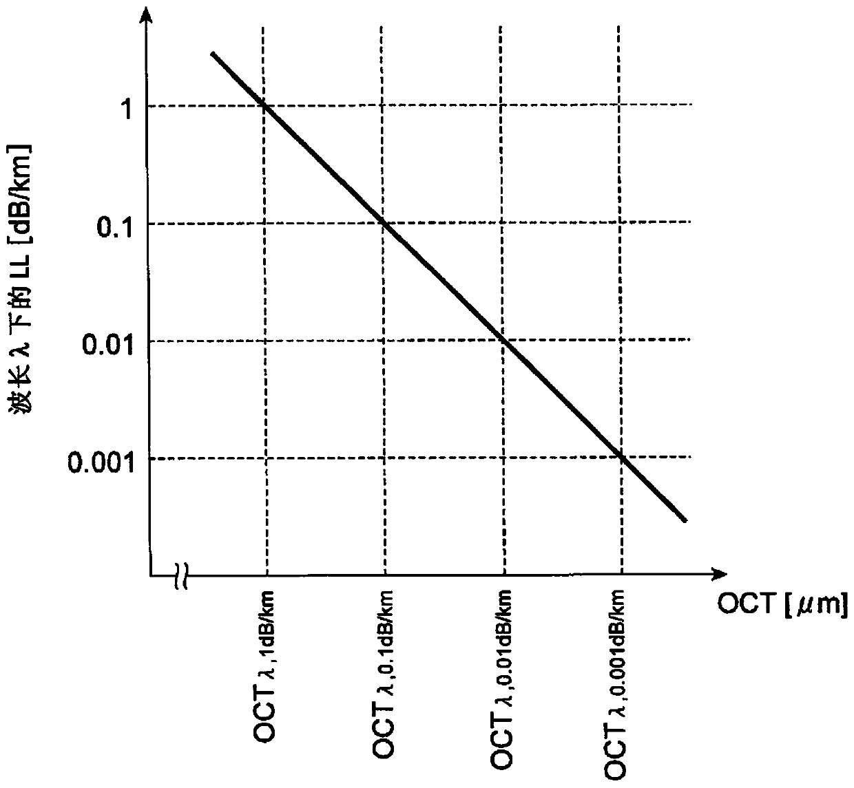 Multi-core optical fiber, optical cable and optical connector