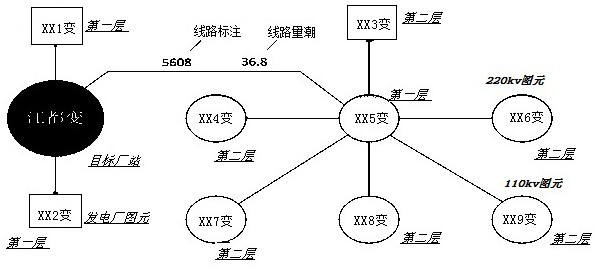 Plant station near-zone tidal current diagram automatic generation method based on voice driving