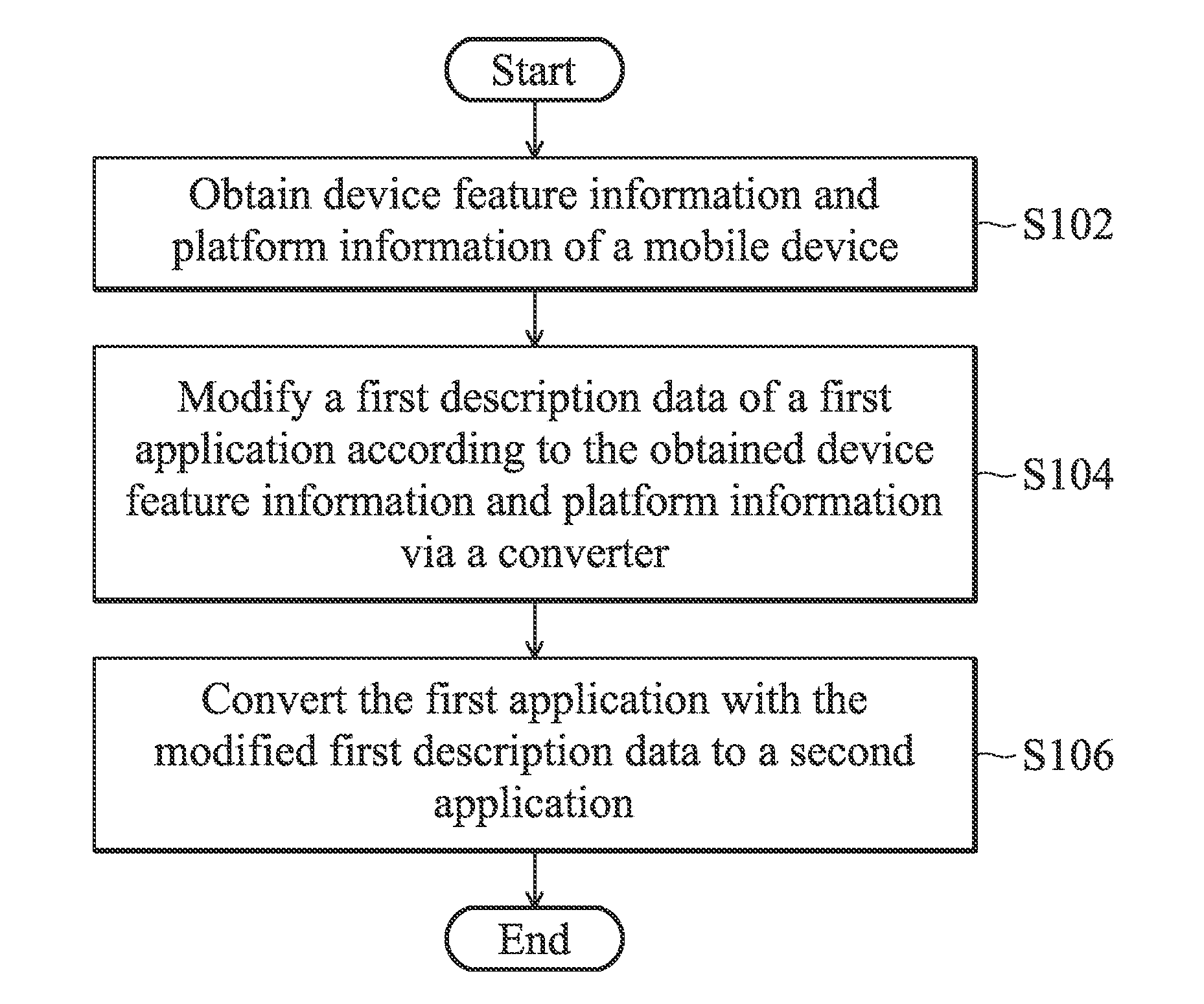 Conversion methods of applications of mobile devices and mobile devices and systems using the same