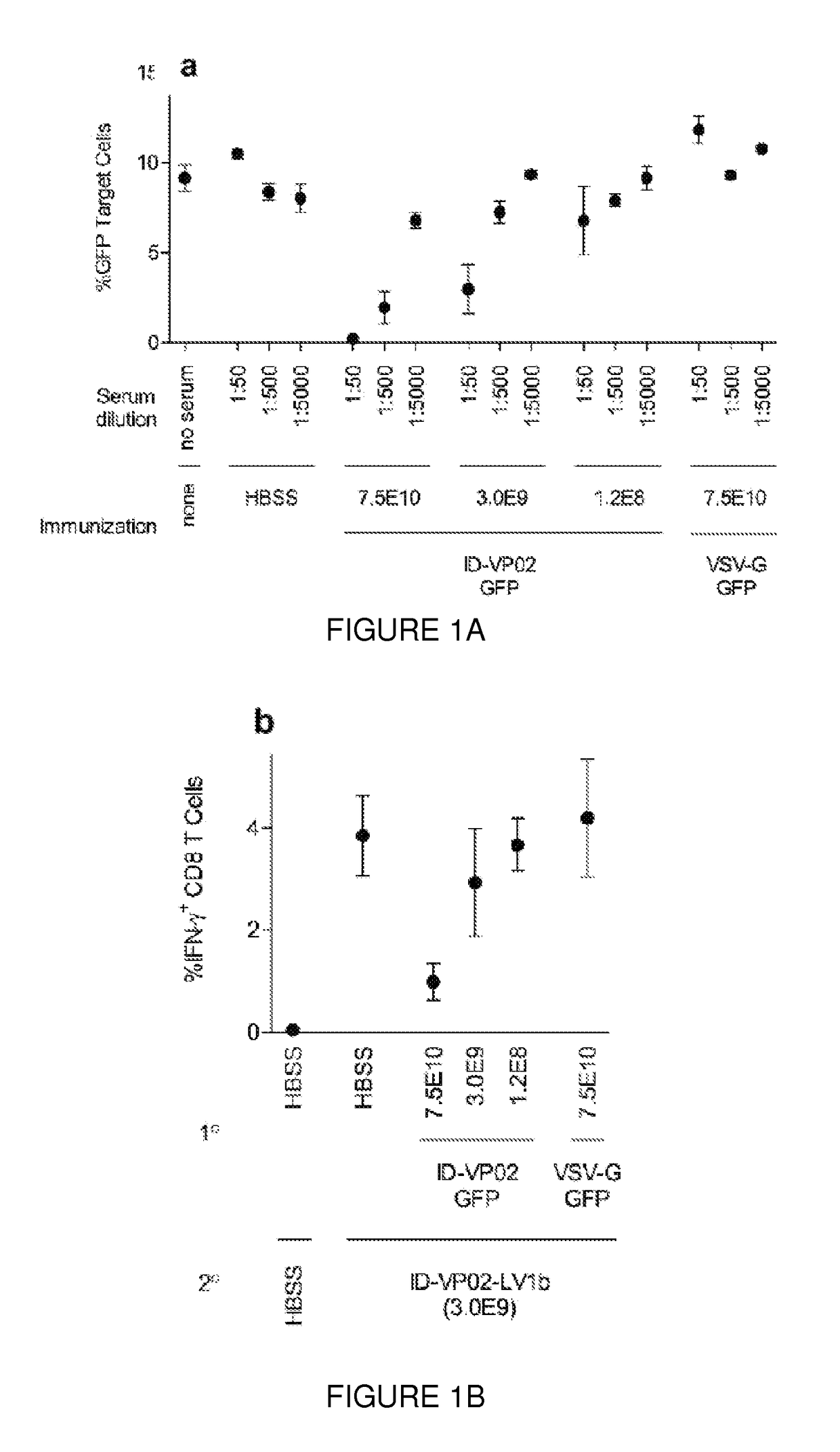 Prime-boost regimens with a tlr4 agonist adjuvant and a lentiviral vector