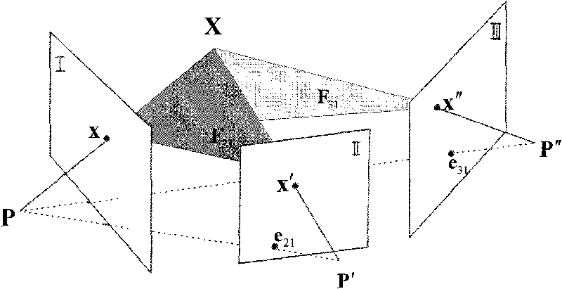 Characteristic point three-dimensional reconstruction method based on trifocal tensor