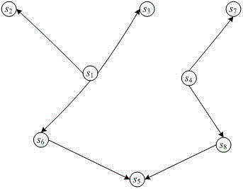 A stock market data analysis method based on key stock set identification