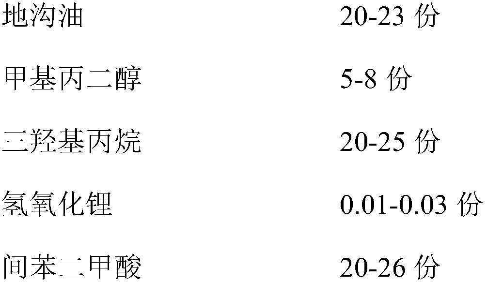 Preparation method of swill-cooked dirty oil alcohol acid prepolymer and preparation method of water-based acrylic resin dispersion modified with swill-cooked dirty oil alcohol acid prepolymer