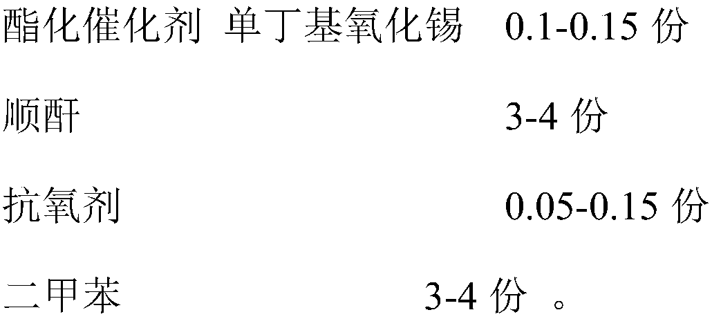 Preparation method of swill-cooked dirty oil alcohol acid prepolymer and preparation method of water-based acrylic resin dispersion modified with swill-cooked dirty oil alcohol acid prepolymer