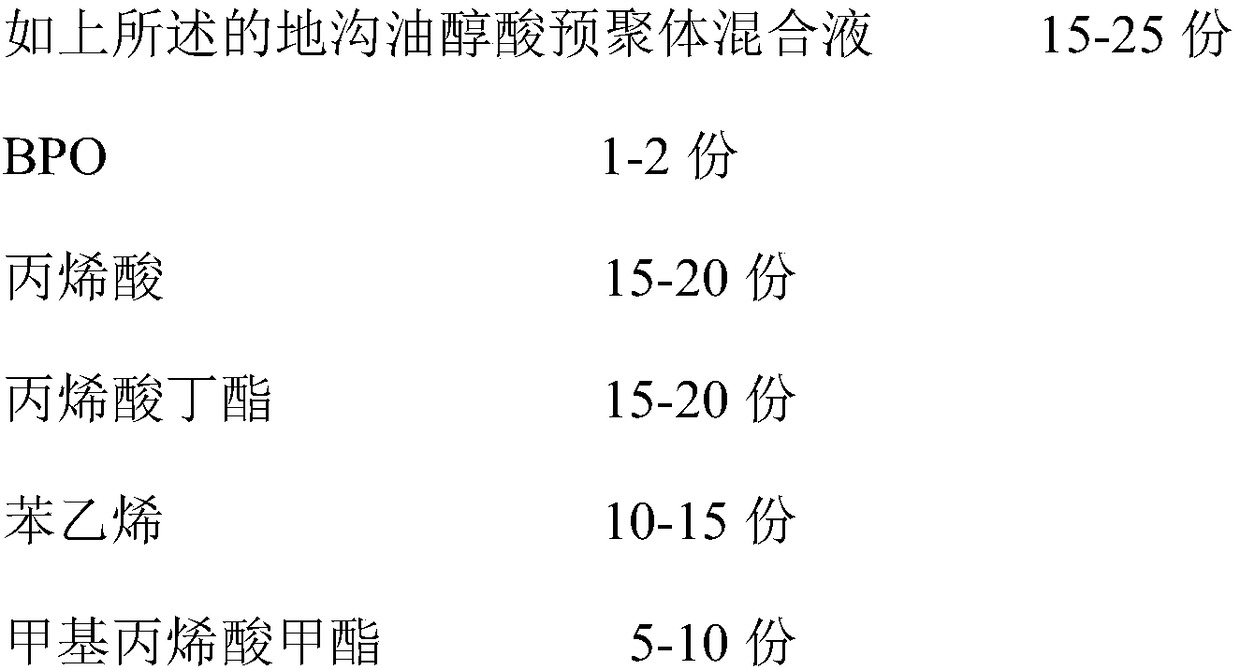 Preparation method of swill-cooked dirty oil alcohol acid prepolymer and preparation method of water-based acrylic resin dispersion modified with swill-cooked dirty oil alcohol acid prepolymer