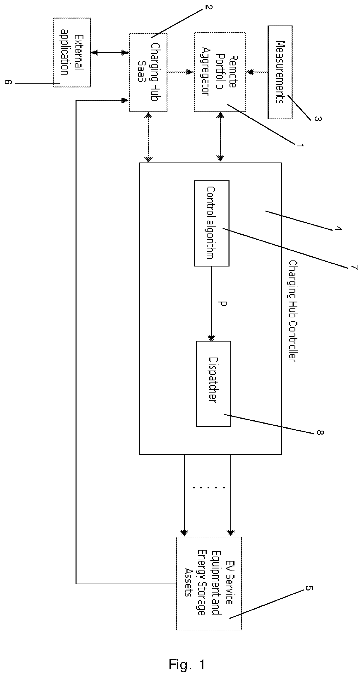 A method for controlling charging of electrical storage devices