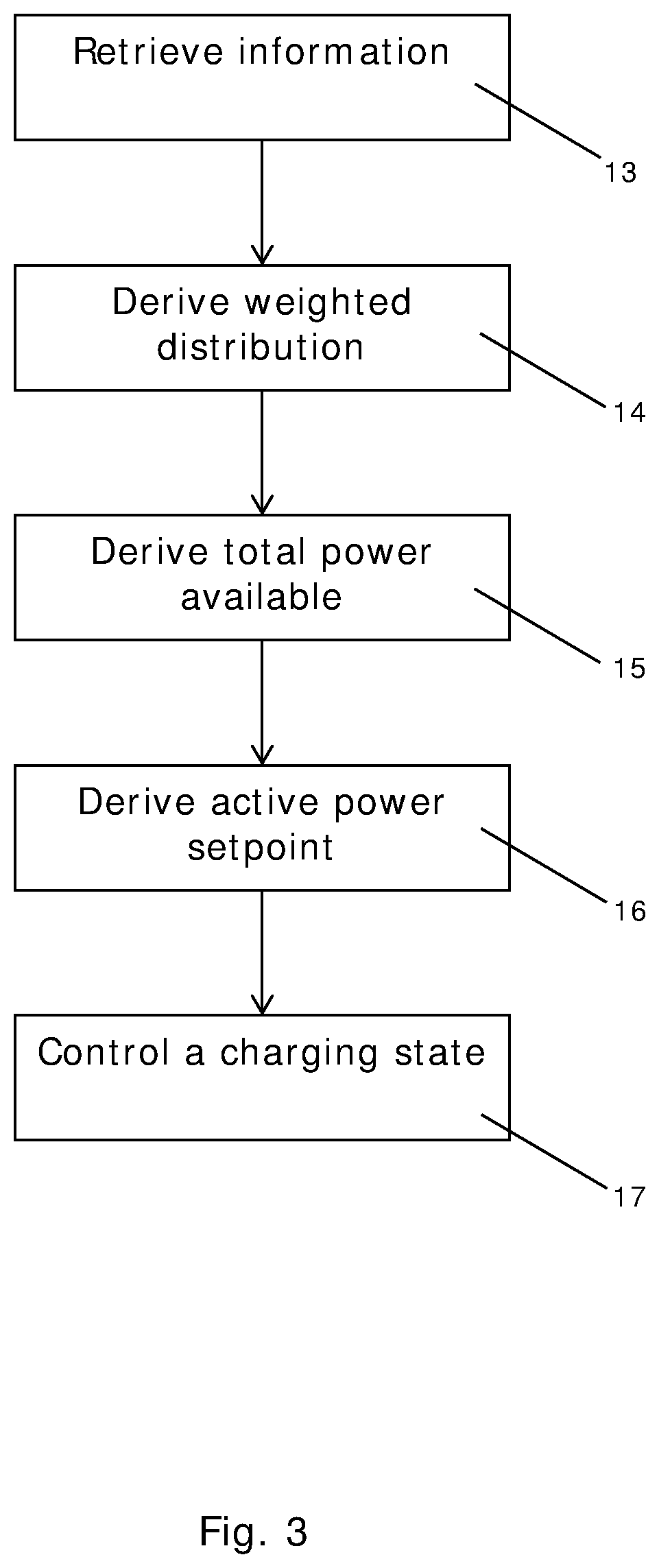 A method for controlling charging of electrical storage devices