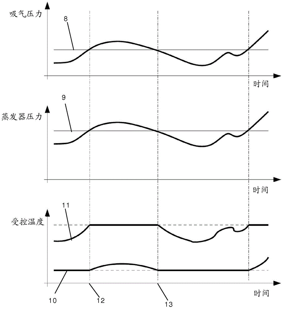 A method for matching refrigeration load to compressor capacity