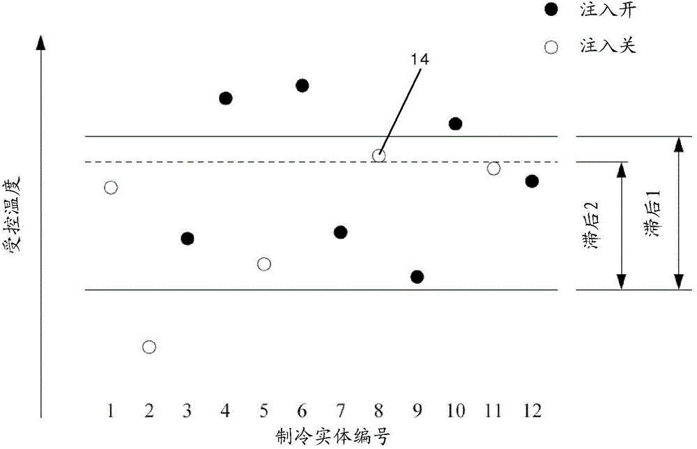 A method for matching refrigeration load to compressor capacity