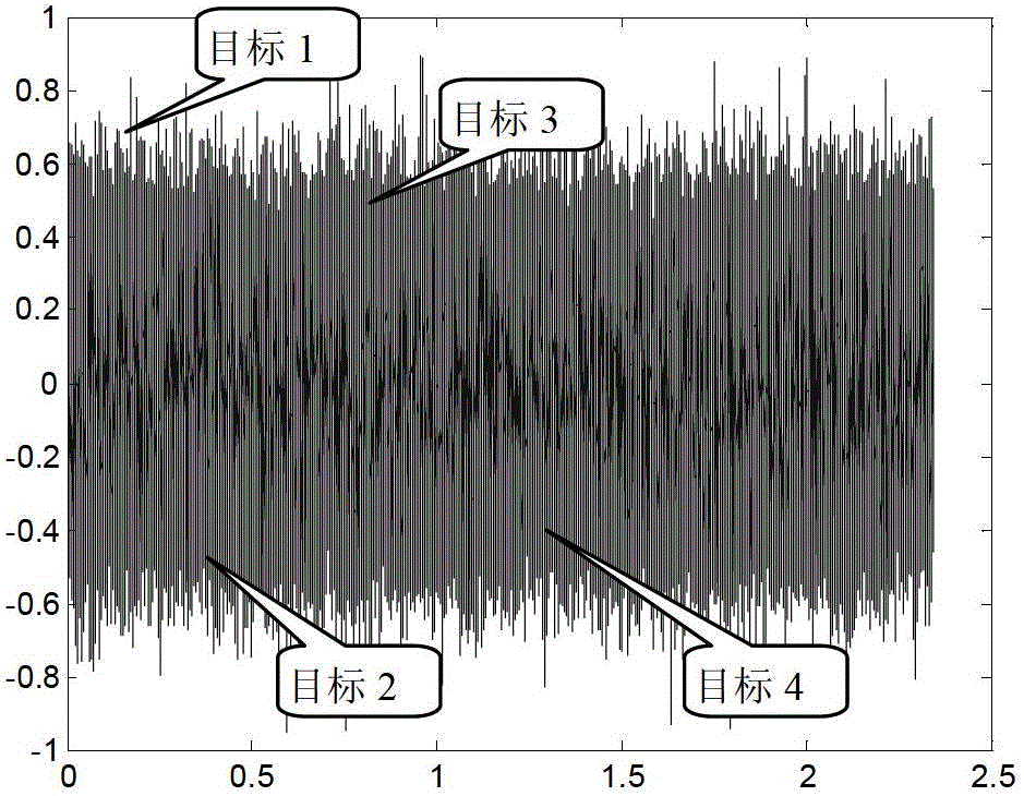 A Method of Realizing Direct Wave Interference Suppression Using Coded Phase Modulation Signal